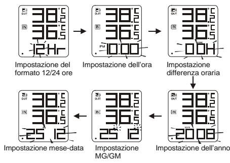 OREGON EW92 - IMPOSTAZIONE MANUALE DI ORA E DATA - 1