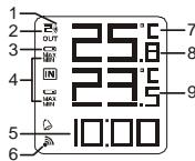 OREGON EW92 - LCD-DISPLAY - 1