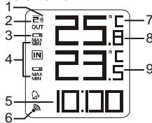 OREGON EW92 - DISPLAY DE LCD - 1