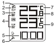 OREGON EW92 - PANTALLA LCD - 1