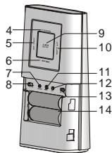 OREGON EW92 - RECEIVER - 2