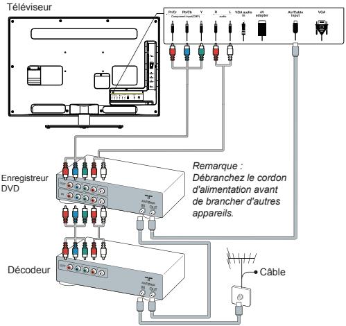 TCL L32F3390C - Branchement de l'alimentation et de l'antenne - 2