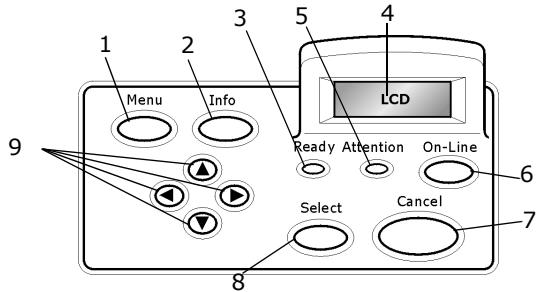 OKI B6250N - The Control Panel and Menu system - 1