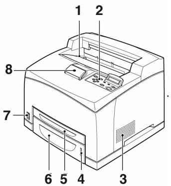 OKI B6250N - Locating parts of the printer - 1