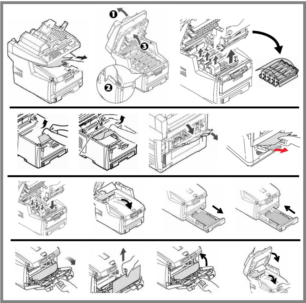 OKI CX2033MFP - En général - 1