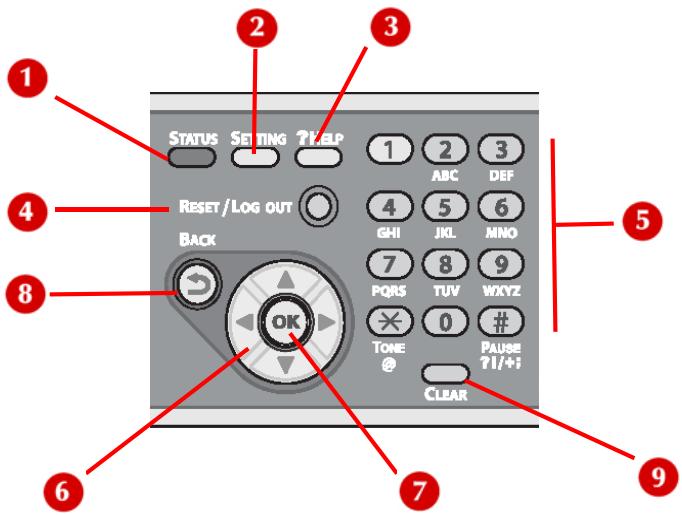 STATUS SETTING ?HELP 1 2 3 ABC DEF 4 5 6 GHI JKL MNO 7 8 9 PQRS TUVWXYZ 0 # TONE PAUSE @ 11/4+ CLEAR ① ② ③ ④ ⑤ ⑥ ⑦ ⑧