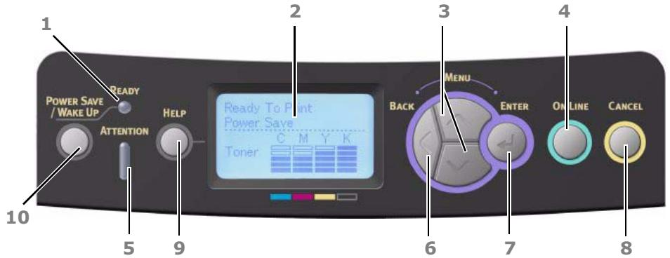OKI MPS711C - Fonctions de menu - 1