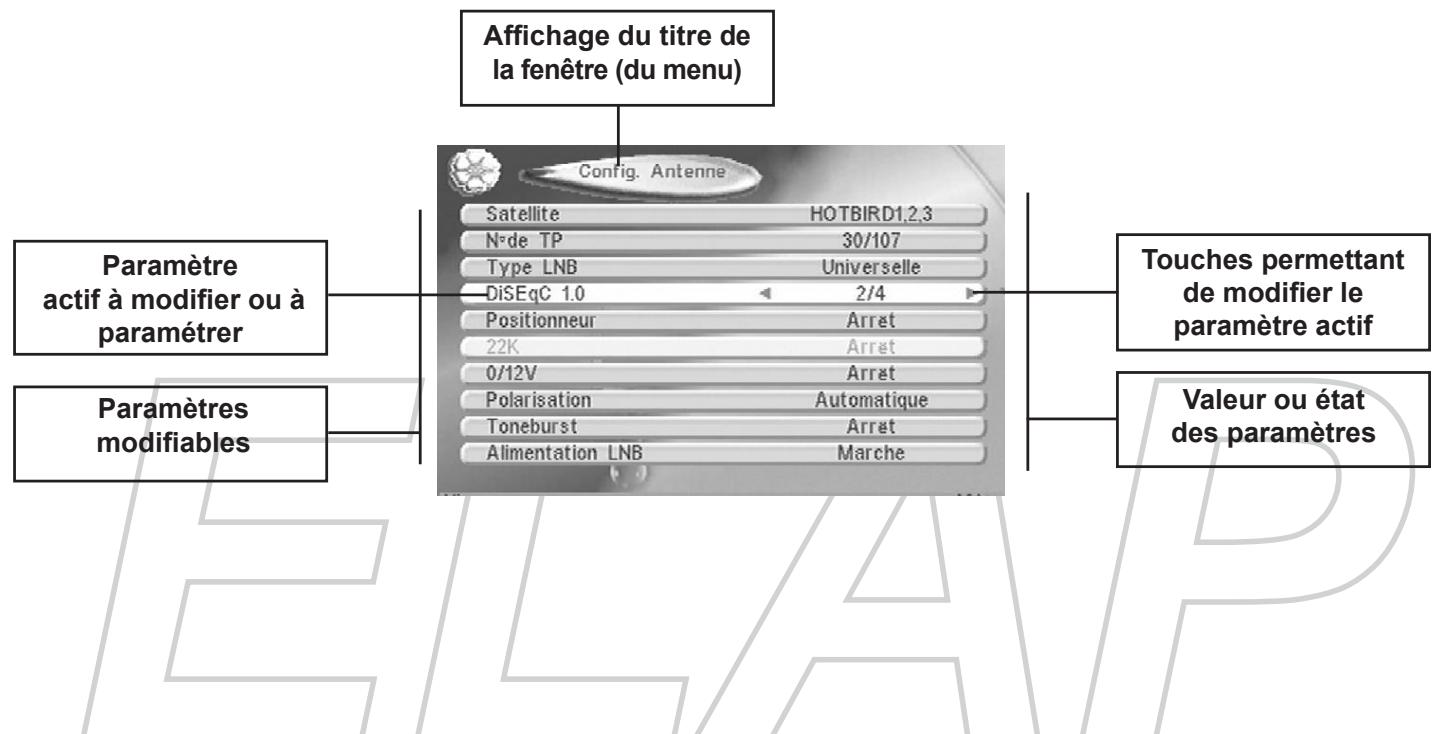 ELAP THALIS V - Principes d'utilisation des menus affichés à l'écran - 1