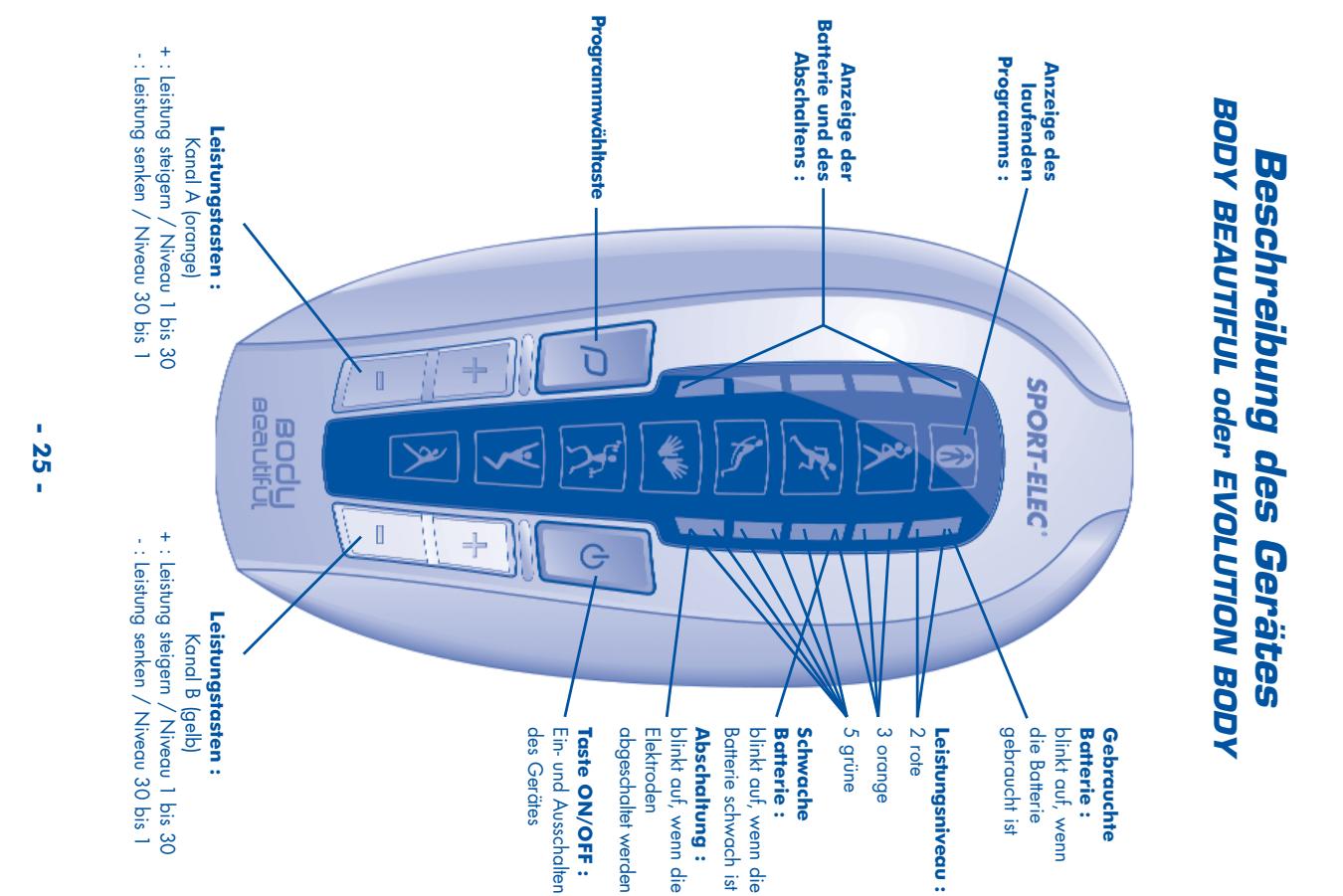 SPORT ELEC EVOLUTION BODY - 4
