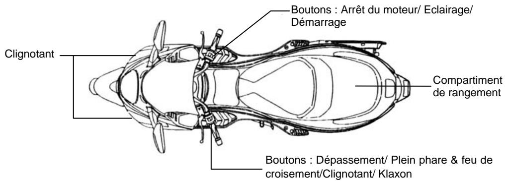 SYM GTS - Manuel de l'utilisateur - 2