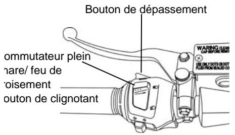 SYM GTS - FONCTION DES BOUTONS - 1