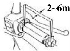 SYM GTS - Eléments à contrôle : - 1