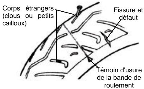 SYM GTS - POUR LA PRESSION NORMALE DES PNEUS, LIRE LES SPECIFICATIONS - 1