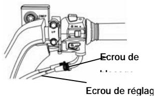 SYM GTS - Eléments à contrôle : - 2