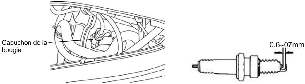 SYM GTS - CONTROLE DE LA BOUGIE - 1