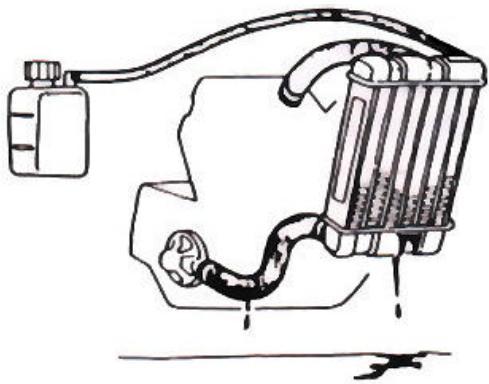 SYM GTS - Liquide de refroidissement recommanded : SYM - 1