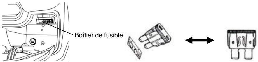 SYM GTS - CONTROLE ET REMPLACEMENT DES FUSIBLES - 1