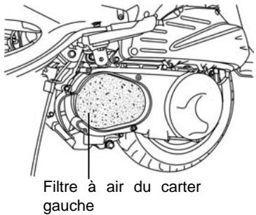SYM GTS - CONTROLE DU FILTRE A AIR DU CARTER GAUCHE DU MOTEUR - 2