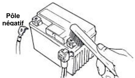 SYM GTS - < Pour nettoyer les pôles de la batterie > - 1
