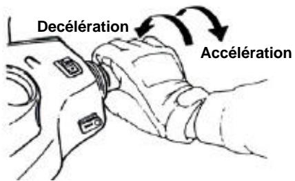SYM GTS - CONTROLE DE LA POIGNEE DES GAZ - 1