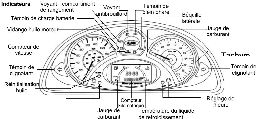 SYM GTS - UTILISEZ DES PIECES D'ORIGINE - 1