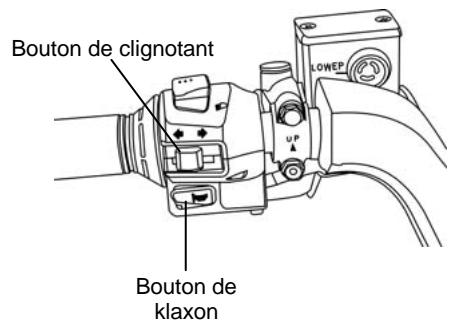 SYM GTS - FONCTION DES BOUTONS - 3