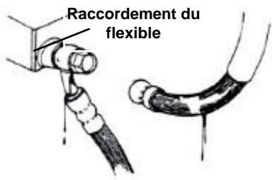 SYM GTS - CONTROLE DES DISQUES DE FREIN (applicable aux modèles équipés de freins à disque.) - 1