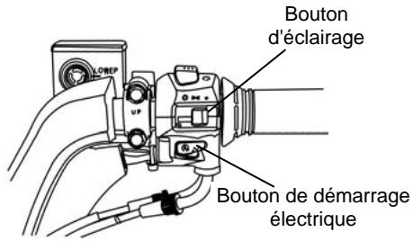 SYM GTS - FONCTION DES BOUTONS - 4