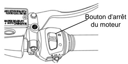 SYM GTS - FONCTION DES BOUTONS - 2