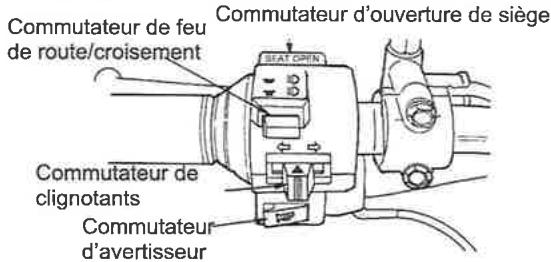 SYM LF12W - FONCTION DES COMMANDES - 1