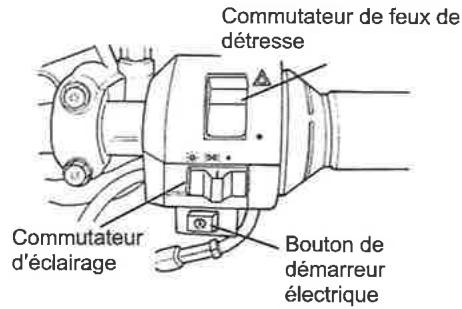 SYM LF12W - FONCTION DES COMMANDES - 2