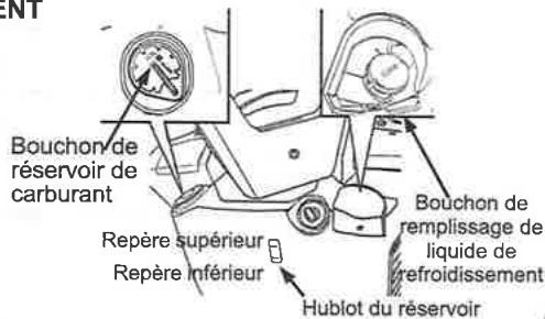 SYM LF12W - INSPECTION DU CIRCUIT DE REFROIDISSEMENT - 1
