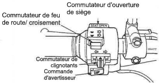 SYM LF12W - DIAGNOSTIC EN CAS DE NON DEMARRAGE DU MOTEUR - 6