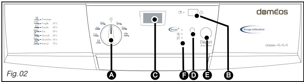 DOMEOS LV10FB - - PRESENTATION DU BANDEAU DE COMMANDE - 1