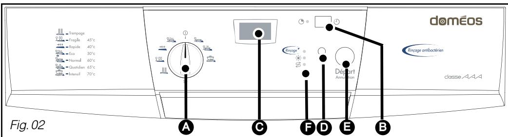 DOMEOS LV10FB - - PRESENTATION DU BANDEAU DE COMMANDE - 1