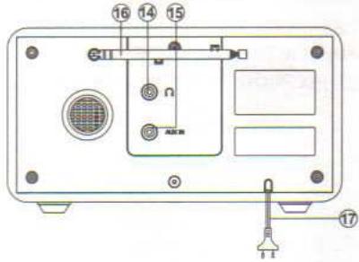MUSE M-08R - POSITIONNEMENT DES CONTROLES - 2