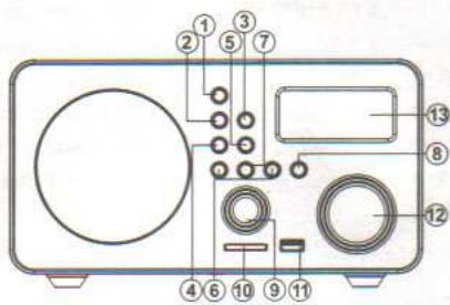 MUSE M-08R - POSITIONNEMENT DES CONTROLES - 1