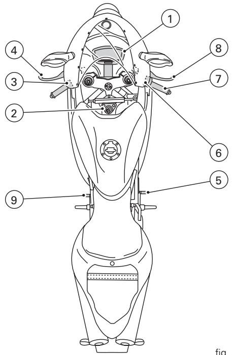 DUCATI 1198 S - Emplacement des commandes (fig. 3) - 1