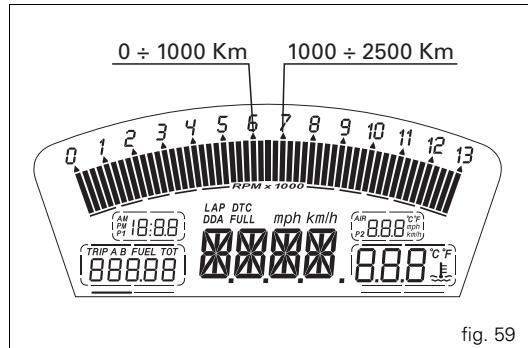 0 ÷ 1000 Km 1000 ÷ 2500 Km RPM × 1000 LAP DTC DDA FULL mph km/h AIR 8.8.8 °C F KPa 8.8.8 °C F TRIP A B FUEL TOI 8.8.8.8 fig. 59