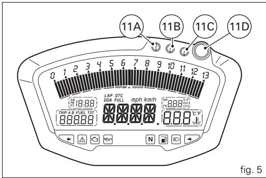 11A 11B 11C 11D 0 1 2 3 4 5 6 7 8 9 10 11 12 13 LAP DTC DDA FULL mph km/h 888.88 TRP A B FUEL TOT 888.88 8.88 °F N ED fig. 5