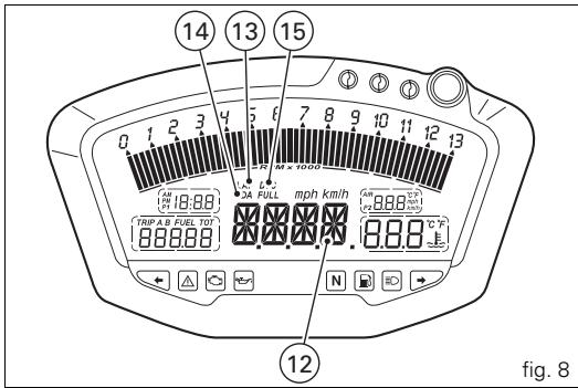 14 13 15 0 1 2 3 4 5 6 7 8 9 10 11 12 13 LTRP A B FUEL TOT 10A FULI mph km/h 88.88.88 88.8 C Y N fig. 8