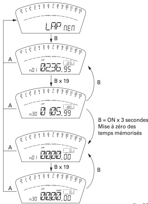 DUCATI 1198 S - Affichage des données mémorisées (LAP Memory) - 1