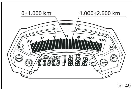 DUCATI MONSTER 696 - Régime maximum (fig. 49) - 1