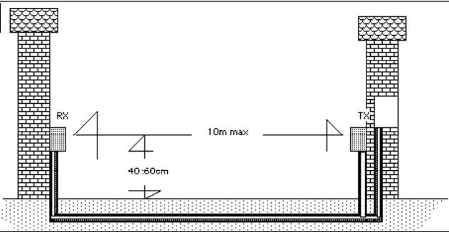 DUCATI 412.03PRO - Réglages Fig.14 - 3