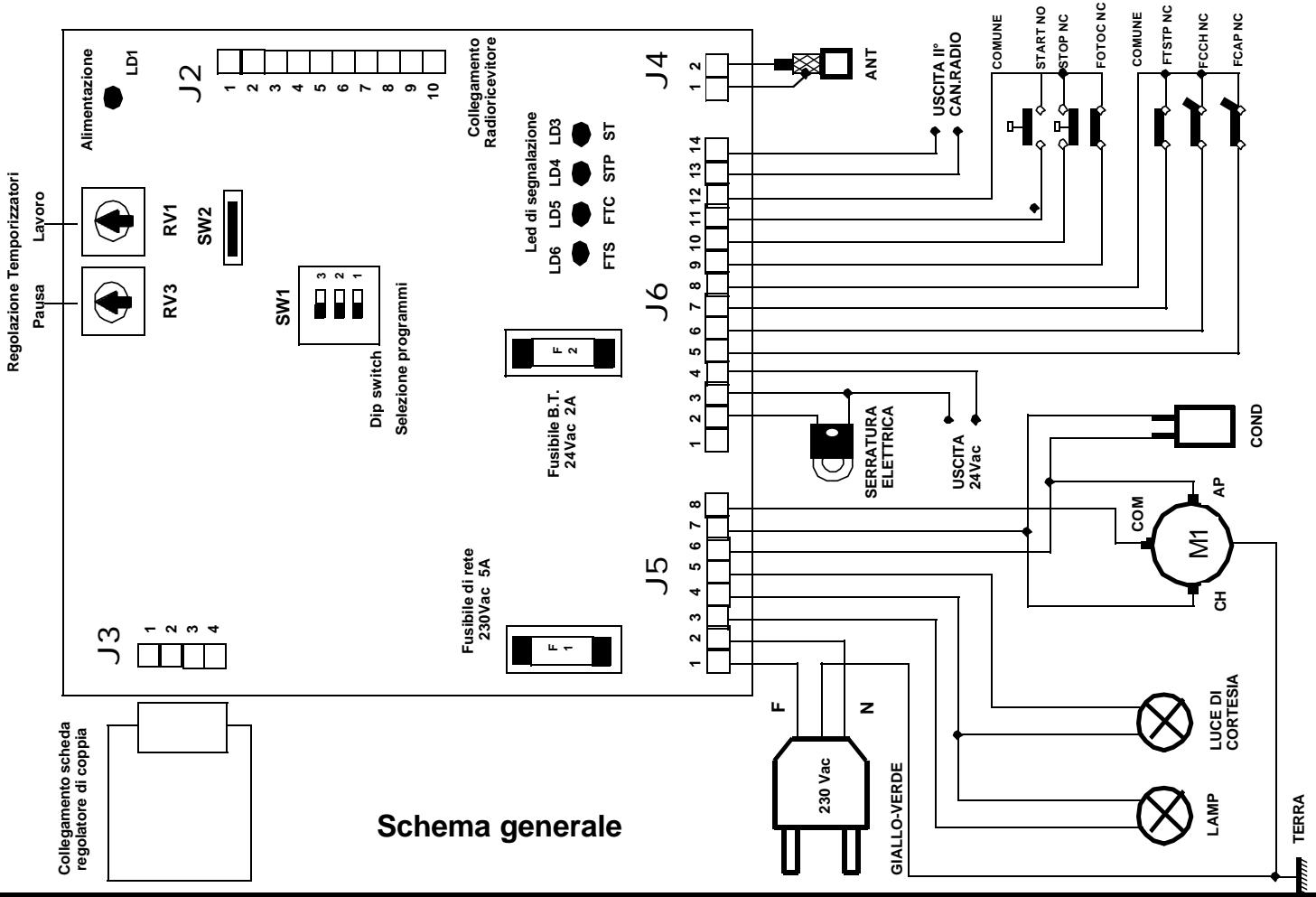 DUCATI CTR18 - G) Programmazione scheda - 7