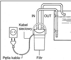 EHEIM ECCO PRO 2034 - Wskazówki dotyczye bezpieczneistwa - 11