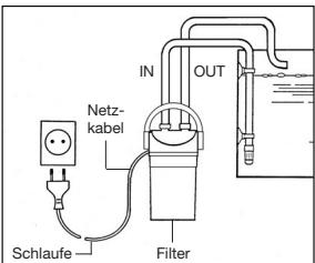 EHEIM ECCO PRO 2034 - Sicherheitschinweise - 12