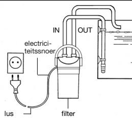 EHEIM ECCO PRO 2034 - Algemene vigilheidsvoorschriften - 8
