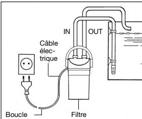 EHEIM ECCO PRO 2034 - Consignes de sécurité - 7