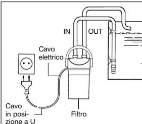EHEIM ECCO PRO 2034 - Avverenze di sicurezza - 12